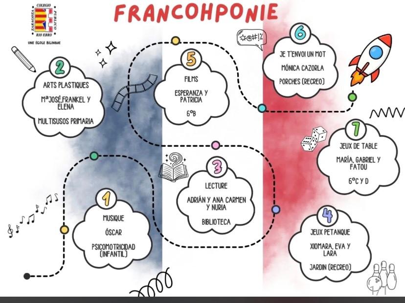 20 mars. Journée Internationale de la Francophonie.